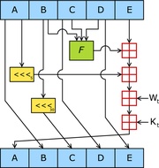 SHA-1