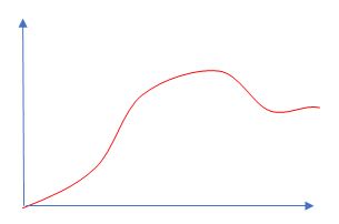Bild zu Populationsdynamik
