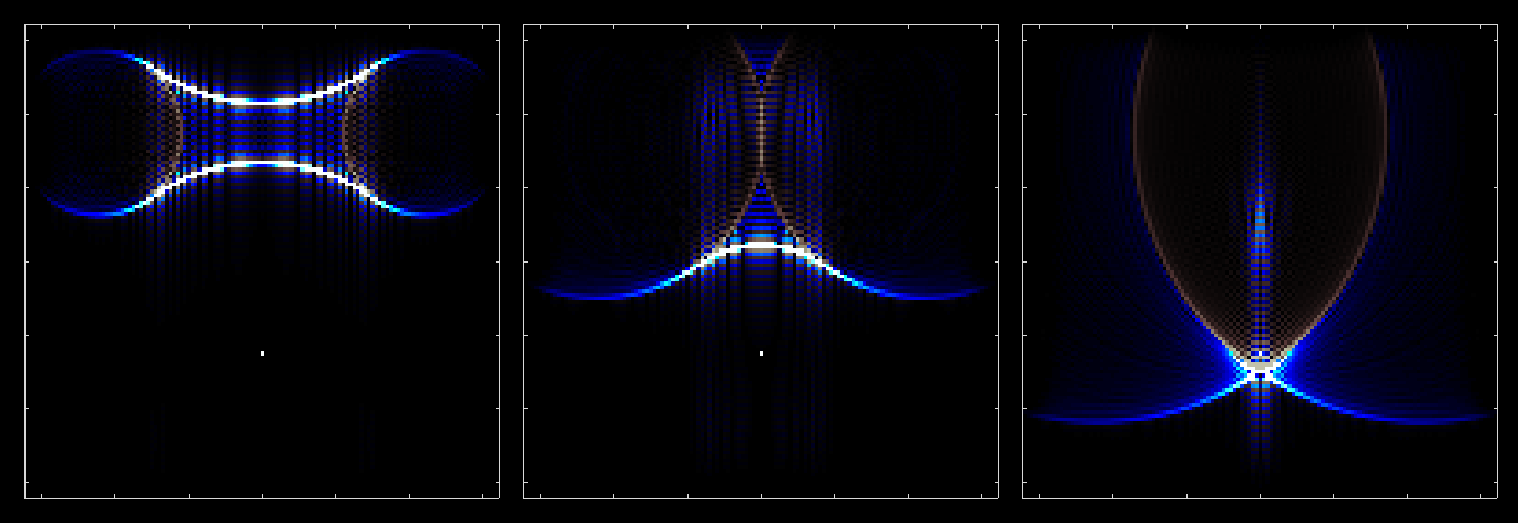 Modell von Ultraschallwellen