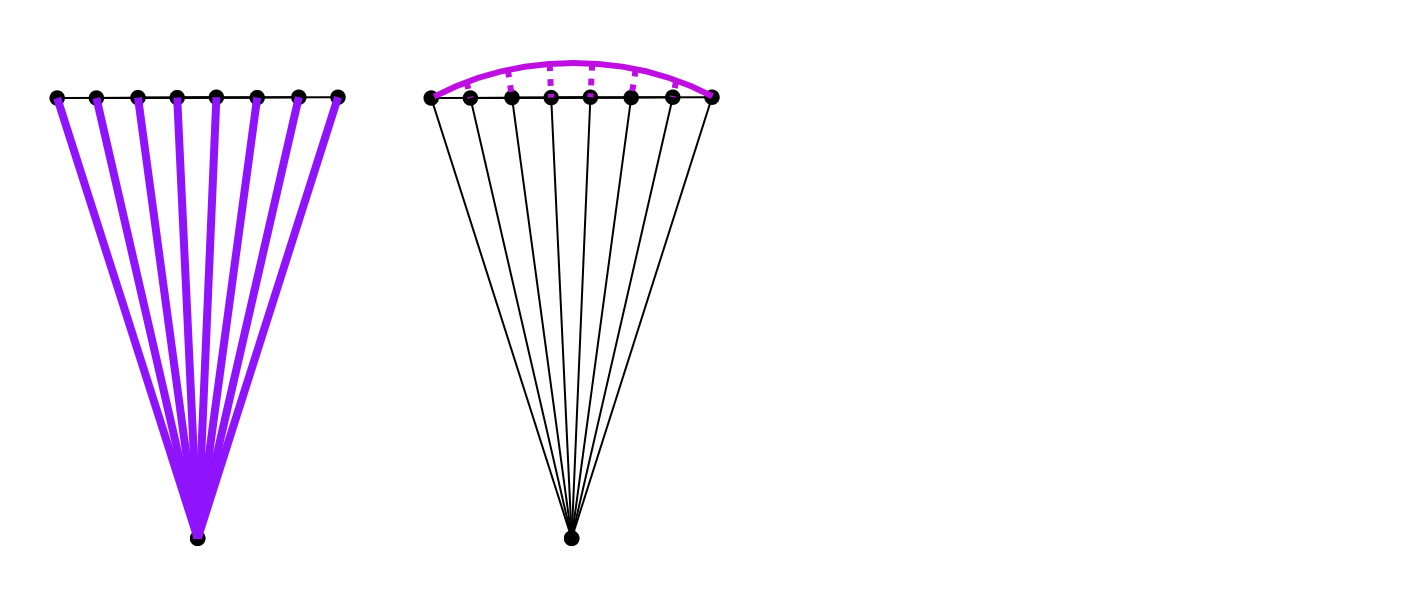 Modell von Ultraschallwellen